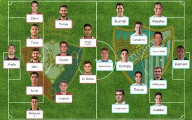 Posibles onces para la jornada 20 de la Liga Santander
