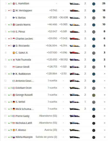 F1 2021: resultados del GP de Bahrein hoy y clasificaci¨®n del Mundial