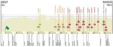 Van Avermaet, el rival a batir en el inicio de los adoquines
