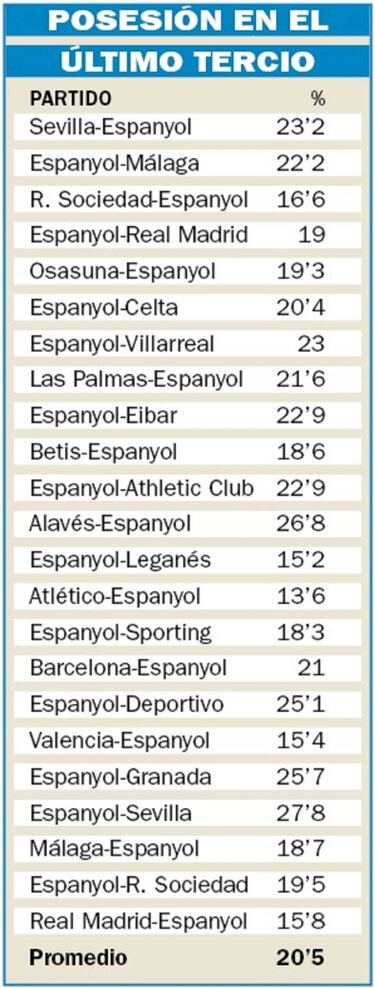 El síndrome del último tercio