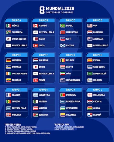 Un coco y dos cenicientas para España en el Mundial