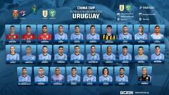 Lista convocados de Uruguay para la China Cup.