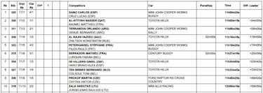 Sainz lo clava a la tercera: líder
en el primer Top 5 de Alonso