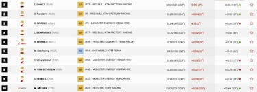 Canet empieza el Dakar con victoria