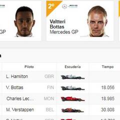 Resultados F1: clasificación GP de Francia y así va el Mundial