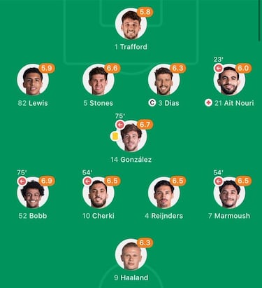 Los mejores memes de la segunda jornada de liga