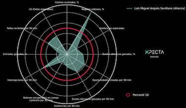 Los 3 talentos de Selección Colombia a seguir en Toulon