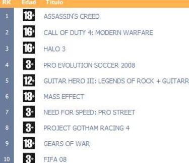 aDeSe publica la lista de los más vendidos en Enero
