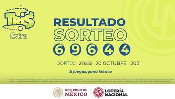 Resultados Lotería Tris Extra hoy: ganadores y números premiados | 20 de octubre