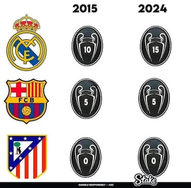 El madridismo no tiene piedad con el City con los memes del partido 