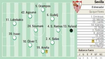 Posible once del Sevilla ante el Getafe.