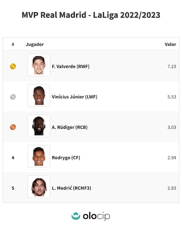 Rüdiger, misión cumplida