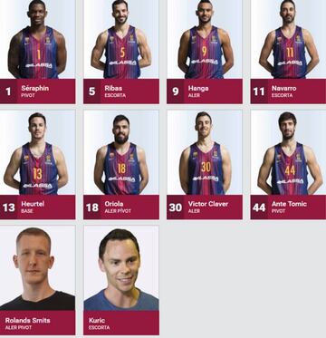 La plantilla del Barcelona a 21 de julio de 2018 en su página web.