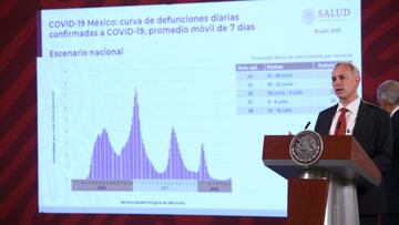 López-Gatell: se desacelera la transmisión de Covid-19 en la quinta ola