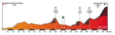 Volta a Catalunya 2018: recorrido, etapas y dorsales