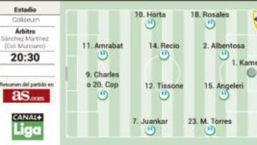 Cero puntos contra cero goles