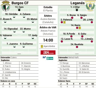 Duelo para escapar de la quema y poder soñar con algo más