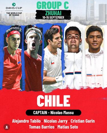 Chile confirmó su equipo para las finales de Copa Davis: nómina completa, rivales y fechas