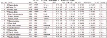 Nuevo podio de Prado que le aúpa al tercero de la general