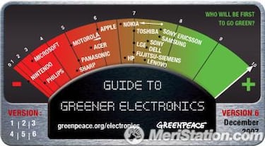 Nintendo es la más contaminante en electrónica según Greenpeace
