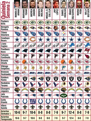 Pronósticos (semana 2)