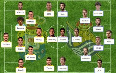 Posibles onces para la jornada 24 de la Liga Santander