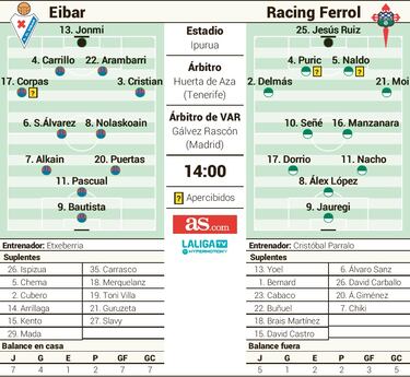 La eclosión tardía de Dorrio