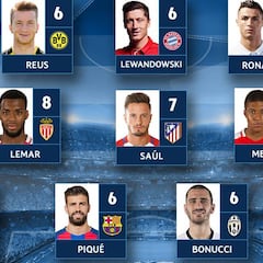 Cristiano, Saúl y Piqué, en el once ideal de la jornada de Champions