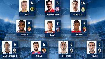 Cristiano, Saúl y Piqué, en el once ideal de la jornada de Champions