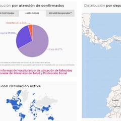Mapa de casos y muertes por coronavirus por departamentos en Colombia: hoy, 9 de febrero