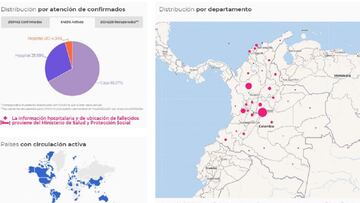 Mapa del coronavirus por departamentos en Colombia. Casos y muertes de este martes 9 de febrero de 2021. Hay 64.690 pacientes activos en todo el país.
