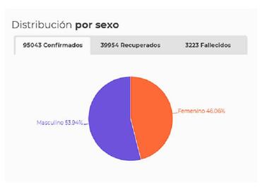 Mapa de casos y muertes por coronavirus por departamentos en Colombia: hoy, 29 de junio