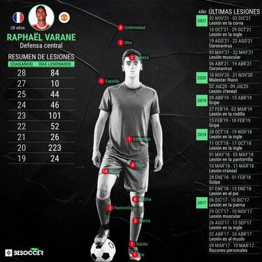 Sin horizonte con Varane