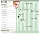 Alineación posible del Sevilla contra el Rayo en LaLiga EA Sports