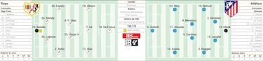 Posible alineación del Rayo Vallecano en Liga hoy contra el Atlético