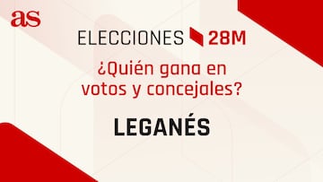 Resultados Leganés 28M: ¿quién gana las elecciones municipales? | Votos y concejales por partido
