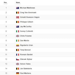 Etapa 14: clasificación y así queda la general del Tour