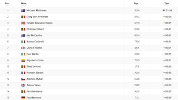 Etapa 14: clasificación y así queda la general del Tour