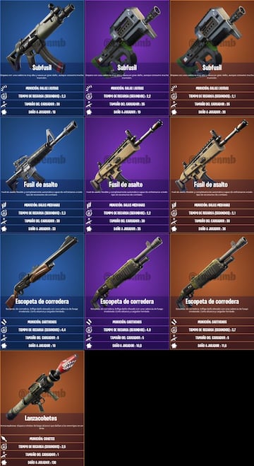 Los cofres de b&uacute;nker pueden darnos estas armas