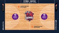 Bird's eye view of each Euroliga basketball court