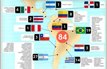 Infografía de América Latina en LaLiga Santander