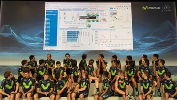 Los ciclistas del Movistar Team miran los datos que genera Luca.