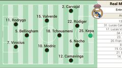 Posible once del Real Madrid ante el Nápoles.