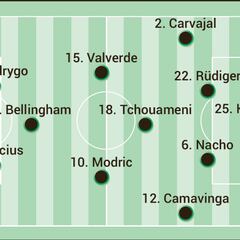 Alineación posible del Real Madrid contra el Nápoles en la Champions League