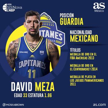 Capitanes CDMX, ¿la tercera será la vencida para ganar la LNBP?
