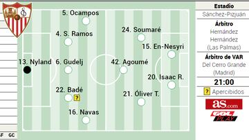 Una posible alineación del Sevilla.