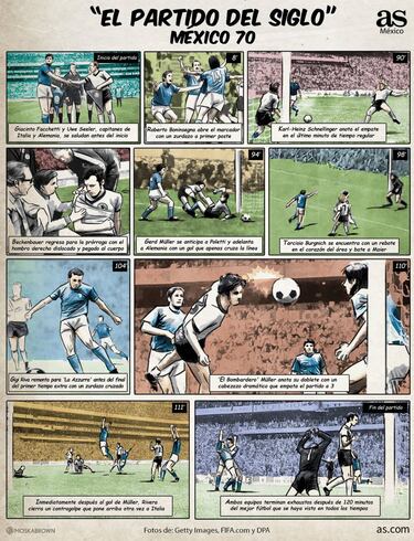 A 50 años del 'Partido del Siglo' Italia vs. Alemania: El cómic