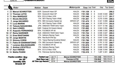 Tercera pole de Schrotter y primera fila de Álex Márquez