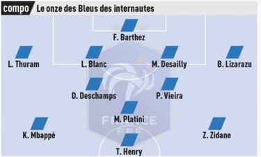 Mbapp¨¦ 'juega' con Zidane