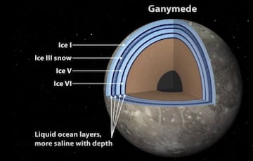 Estructura de Ganímedes